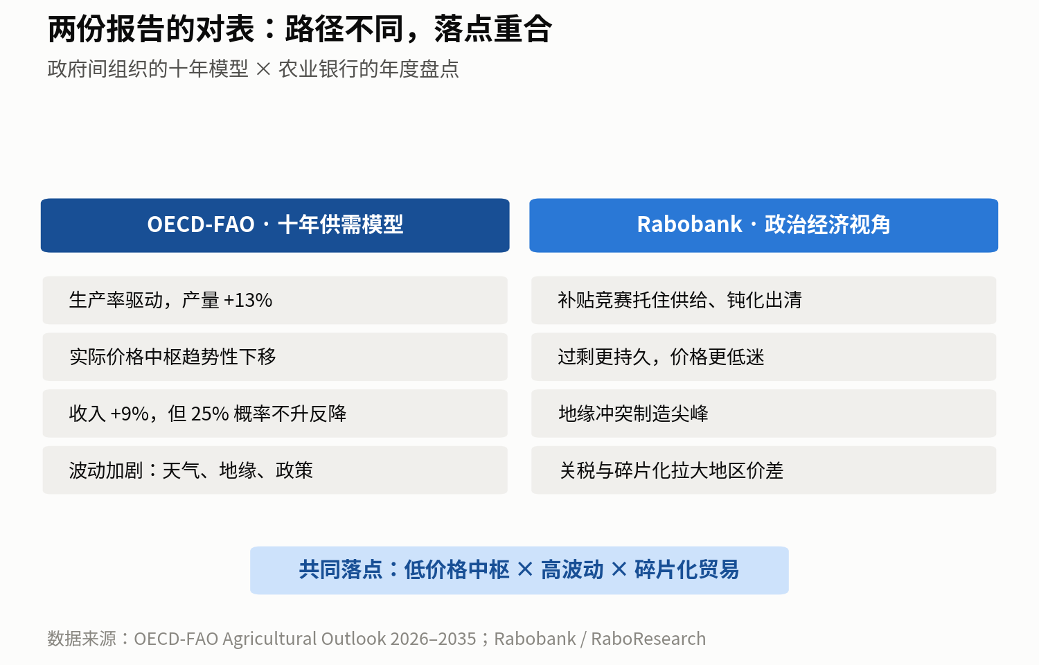 两份报告的对表——同一个十年剧本